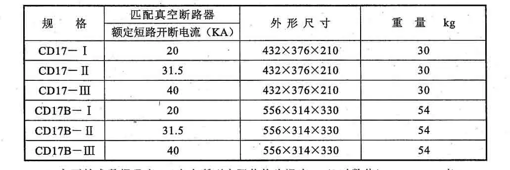 CD17 Series DC Electromagnetic Operating Mechanism CD17 Series DC Electromagnetic Operating Mechanism
