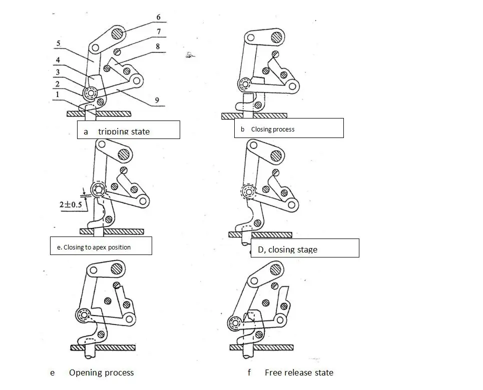 CD17 Series DC Electromagnetic Operating Mechanism