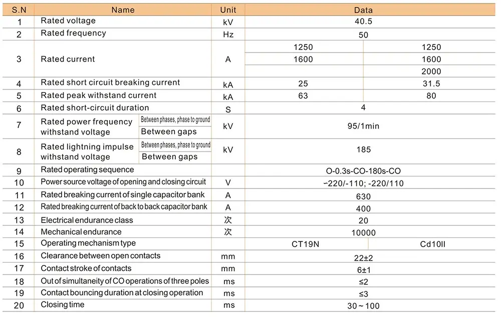 ZN39-40.5 Vacuum Circuit Breaker VCB ZN39-40.5 Vacuum Circuit Breaker VCB