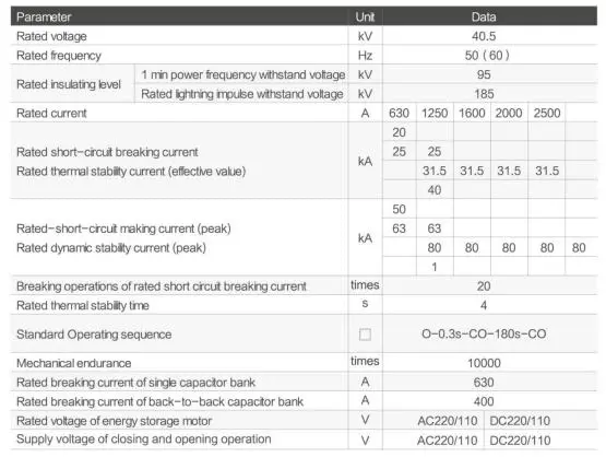 YGM-40.5 Permanent Magnets Vaccum Circuit Breaker YGM-40.5 Permanent Magnets Vaccum Circuit Breaker