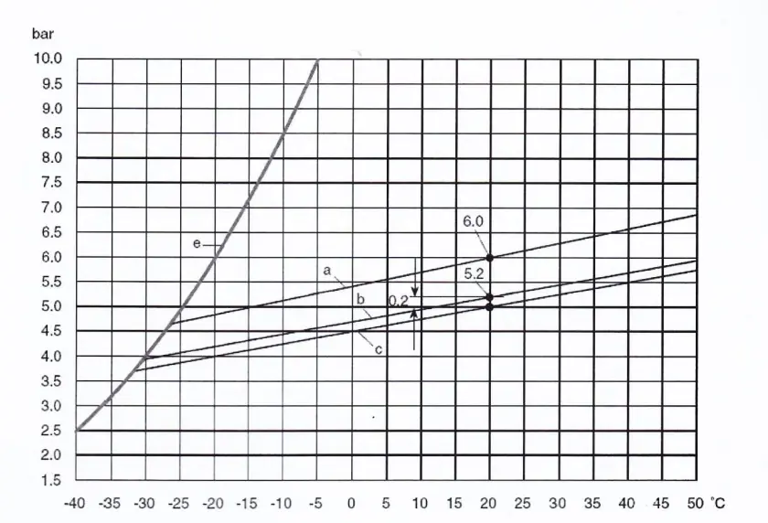 145kV Circuit-Breaker 145kV Circuit-Breaker