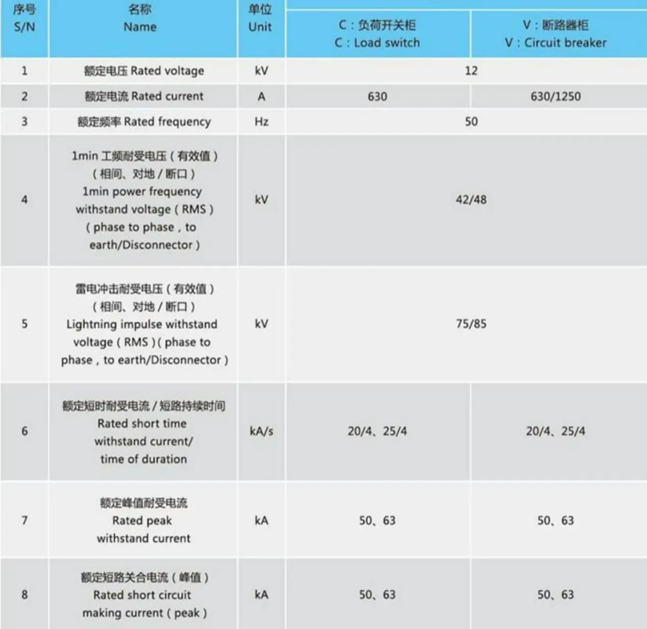 12kV Enviroment-friendly Gas-insulated Metal-clad Switchgear 12kV Enviroment-friendly Gas-insulated Metal-clad Switchgear