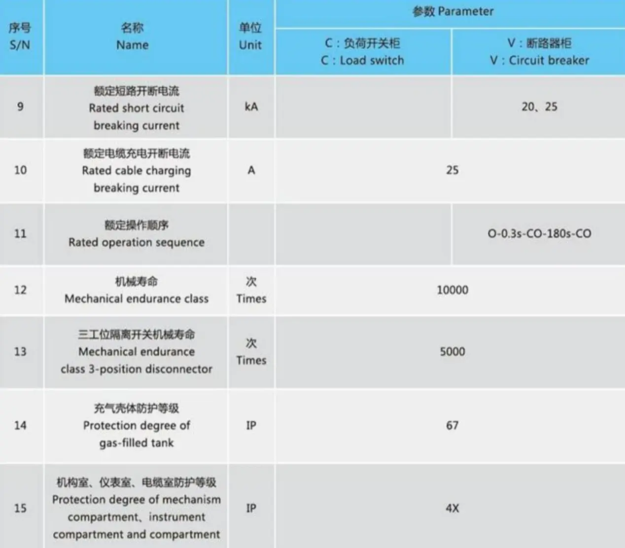 12kV Enviroment-friendly Gas-insulated Metal-clad Switchgear 12kV Enviroment-friendly Gas-insulated Metal-clad Switchgear