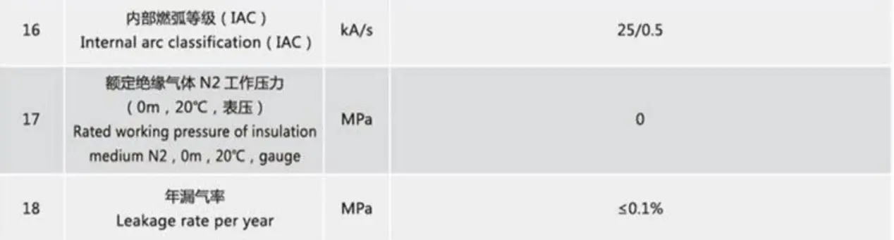 12kV Enviroment-friendly Gas-insulated Metal-clad Switchgear 12kV Enviroment-friendly Gas-insulated Metal-clad Switchgear