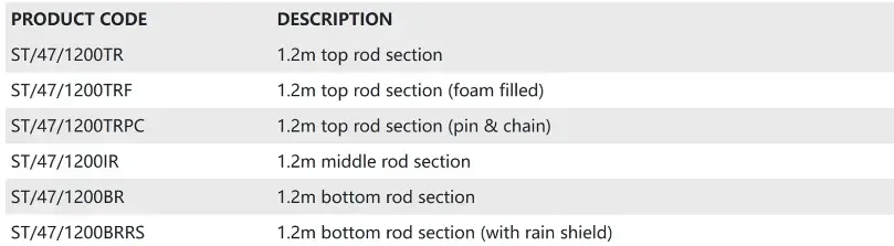 Insulated Operating Rod