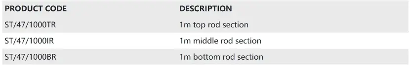 Insulated Operating Rod