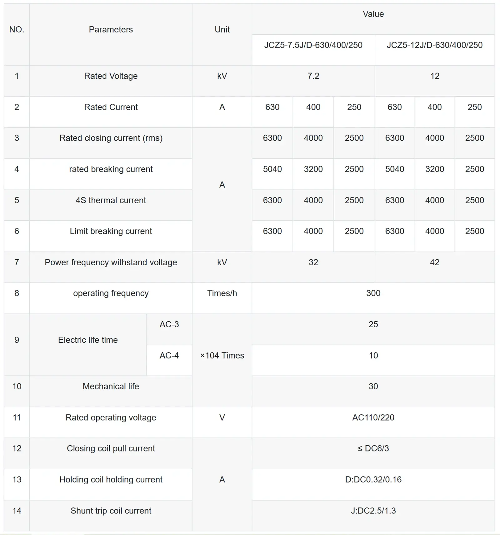 7.2kV High Voltage Vacuum Contactor 7.2kV High Voltage Vacuum Contactor