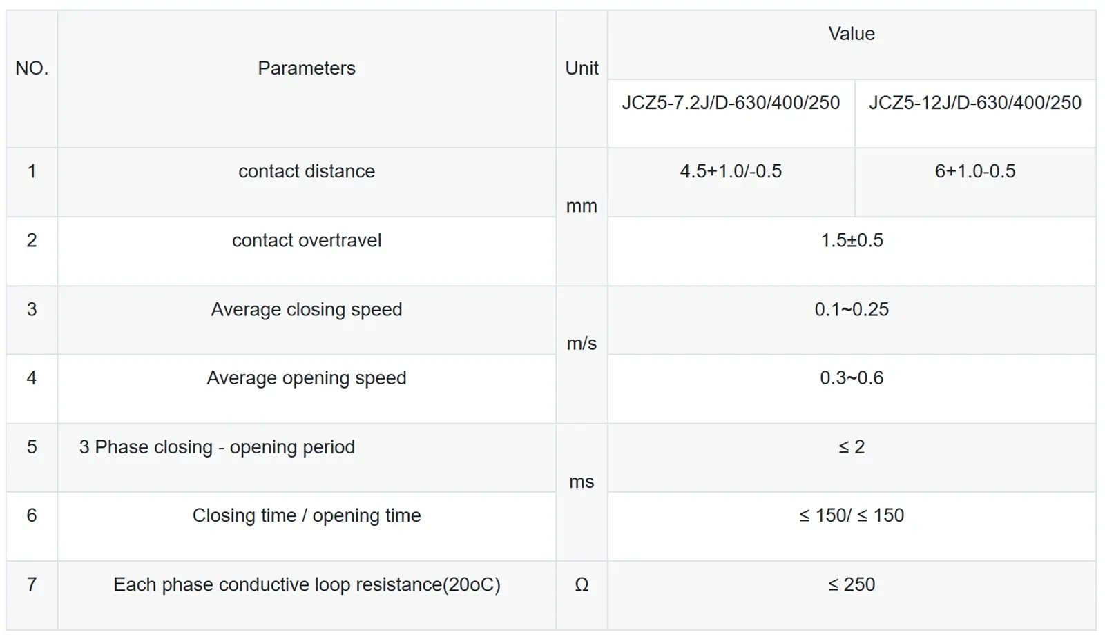 7.2kV High Voltage Vacuum Contactor 7.2kV High Voltage Vacuum Contactor