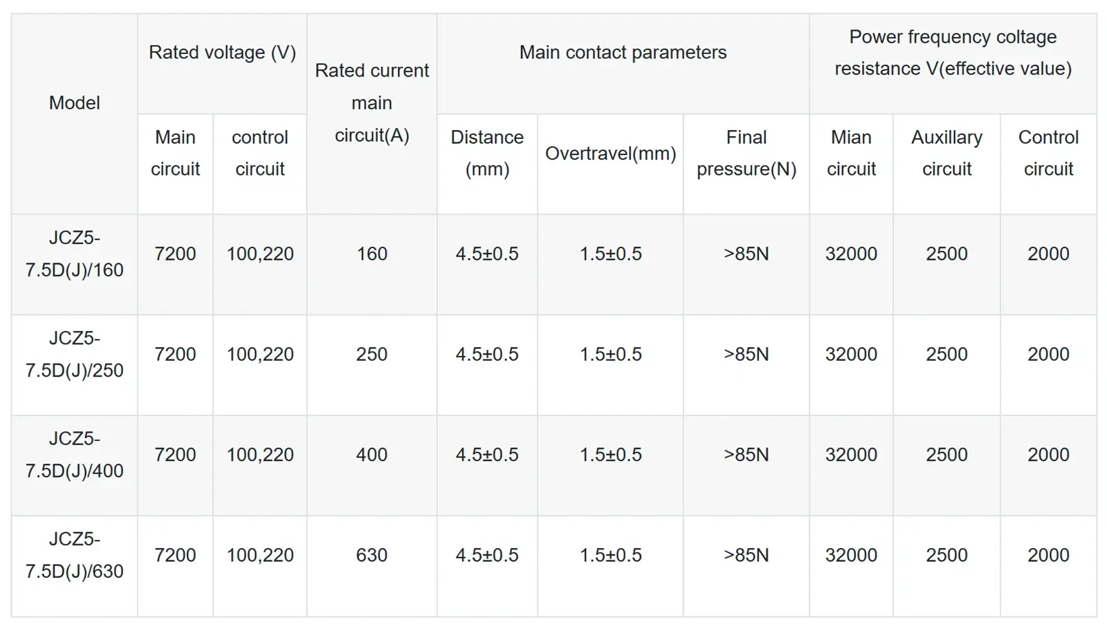 7.2kV High Voltage Vacuum Contactor