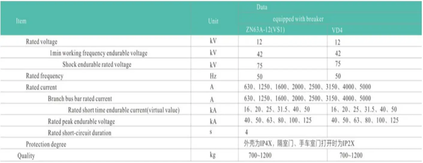 KYN28A-12(10-11KV) Armored Removable AC Metal-Enclosed Switchgear