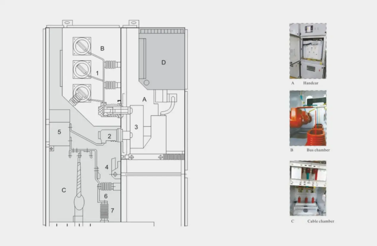 KYN28A-12(10-11KV) Armored Removable AC Metal-Enclosed Switchgear KYN28A-12(10-11KV) Armored Removable AC Metal-Enclosed Switchgear