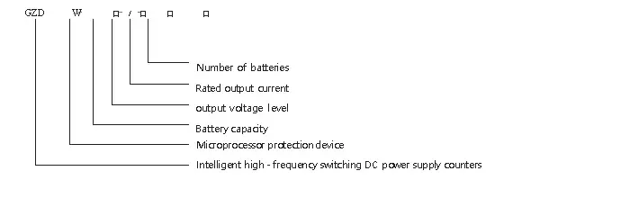 GZDW Intelligent High Frequency Switching DC Power Supply GZDW Intelligent High Frequency Switching DC Power Supply