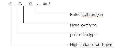 GBC-40.5 Hand Cart Type High Voltage Switchgear Cabinet