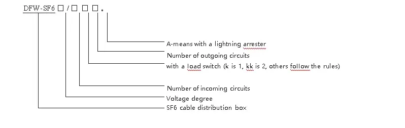 DFW-SF6 Cable Distribution Box