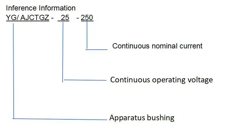 15kV 200A Insulated Bushing Extender factory