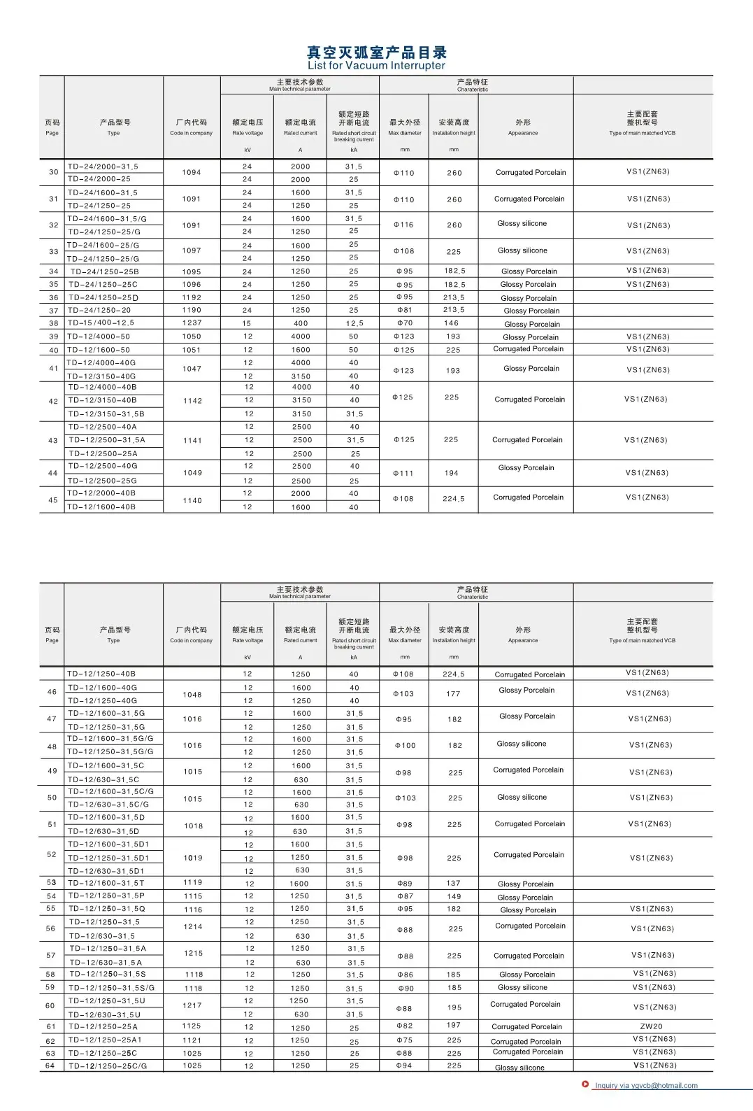 Vacuum interrupter Vacuum interrupter